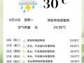 柯城区天气预报,气候特征与生活指南-精准气象服务解析