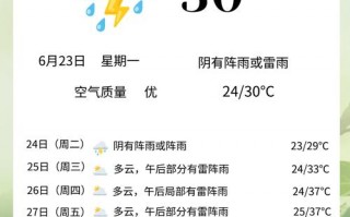 柯城区天气预报,气候特征与生活指南-精准气象服务解析