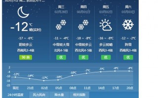 天气预报绥化：气候特征与精准预报指南