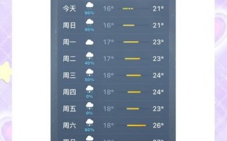北海40天天气预报,气候变化趋势与出行建议-权威数据分析