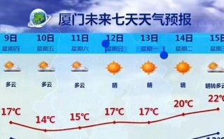 厦门天气30天预报,气候趋势与生活指南-精准气象分析