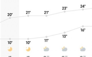 汕尾一周天气预报：精准预测未来7天温度与降水趋势