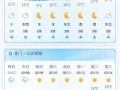 厦门天气预报30天：气候特征与出行指南