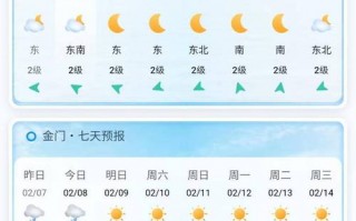 厦门天气预报30天：气候特征与出行指南