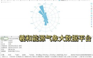 逐小时天气预报,精准预测技术-现代气象服务解析