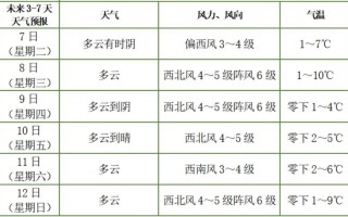 昆山市天气预报15天查询-气象数据分析与生活指南