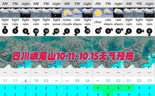 金顶天气预报,高山气候特征解析-精准掌握登山时机