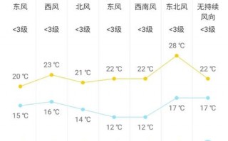 湖南宜章天气预报,气候特征解析-精准气象指南