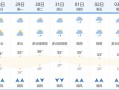 合山市天气预报：气候特征与精准查询指南