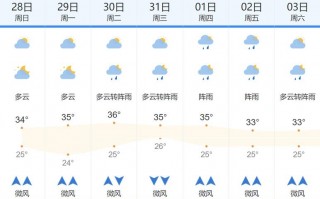 合山市天气预报：气候特征与精准查询指南