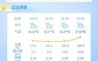 浦北天气预报15天查询-精准气象数据分析与出行建议