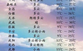 庆阳西峰天气预报：未来7天精准预测与气候特征解析