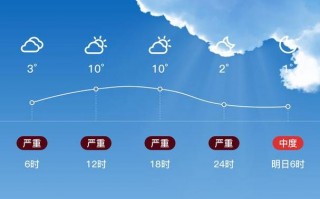 长春市南关区天气预报：7天精准气象分析与生活指南