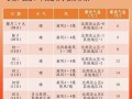 济南市市中区天气预报,精准预测与生活指南-气象服务全解析