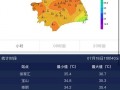 上海市闵行区天气预报：精准气象数据与生活指南