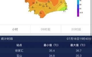 上海市闵行区天气预报：精准气象数据与生活指南