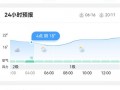 西昌市天气预报15天：精准预测与出行指南