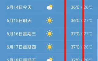 遂川天气预报15天查询-精准气象分析与生活指南