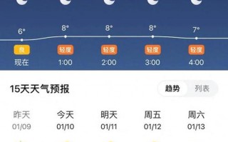 成都天气预报,今日实时气象数据与出行指南