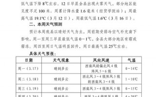 鳌江天气预报,气象数据分析-未来一周精准预测