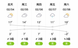 上犹县天气预报,气候特征解析与生活指南