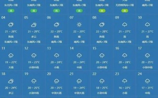 贵州未来15天天气预报查询-精准气象分析与应对指南