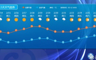 容桂天气预报,精准预测与生活指南-全方位解析