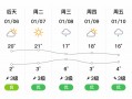 富民天气预报15天查询,高原气候特征与农耕建议