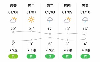 富民天气预报15天查询,高原气候特征与农耕建议