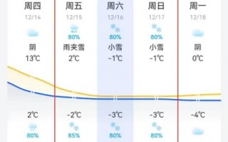 衡南县天气预报15天：精准气象数据分析与生活指南