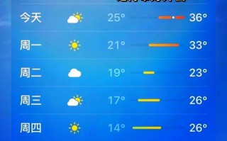 临湘天气预报15天：精准气象分析与生活指南