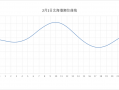 北海40天天气预报,气候变化趋势与出行建议-权威数据分析