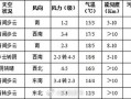 天津市津南区天气预报,气象特征与生活指南-精准气象服务解析