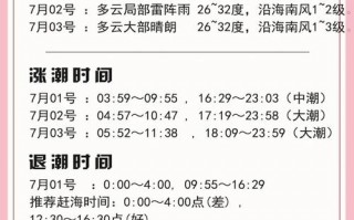 厦门天气15天预报：精准气象分析与出行指南