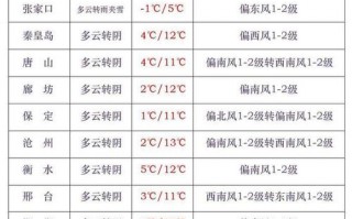保定清苑天气预报,气象特征解析-生活出行指南