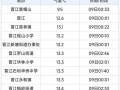 晋江天气预报,气象特点与实用指南-精准掌握沿海气候