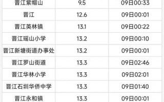 晋江天气预报,气象特点与实用指南-精准掌握沿海气候
