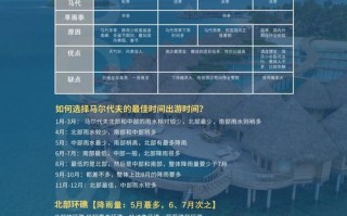 马尔代夫天气预报系统解析-全年气候指南与旅行建议