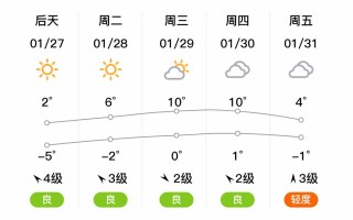 周口西华天气预报：未来7天趋势分析与生活指南