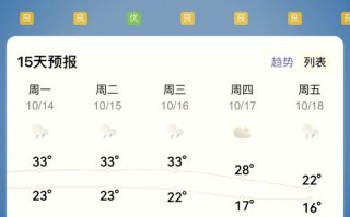 朔州一周天气预报,精准气象数据分析-出行指南全解析
