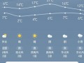 扬中天气预报15天：精准气象数据与生活指南