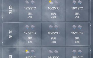 姜堰天气预报15天查询,精准气象数据与生活指南