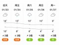 彭山区天气预报查询方法与气候特征全解析