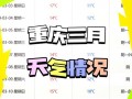 重庆明天天气预报：详细分析与出行建议