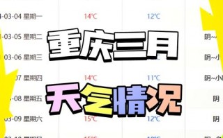 重庆明天天气预报：详细分析与出行建议