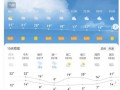 麻城市天气预报：气候特征与精准预测指南