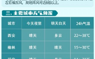 天气预报60天查询：技术原理与实用指南