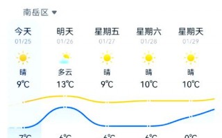 衡南县天气预报15天：精准气象数据分析与生活指南