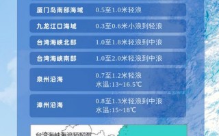 厦门天气预报30天：气候特征与出行指南