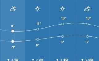 运城天气预报详解：气候特征与生活指南
